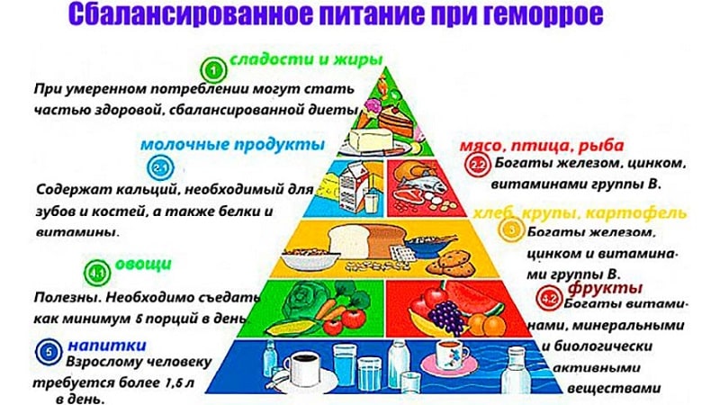 Чем опасен геморрой для женщин: основные признаки и методы лечения